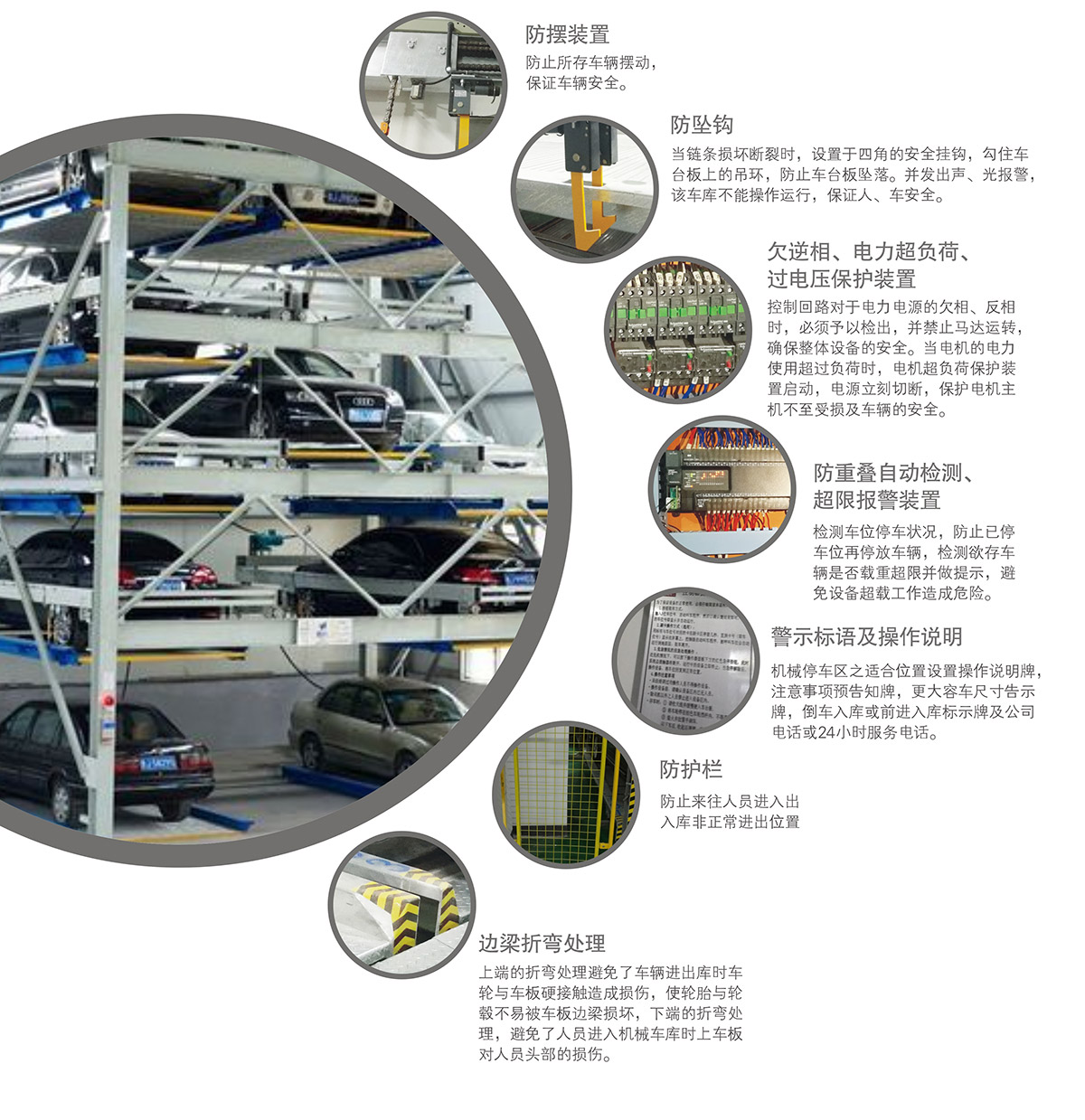 贵州PSH5-D1负一正四地坑五层升降横移立体停车库安全防护装置.jpg