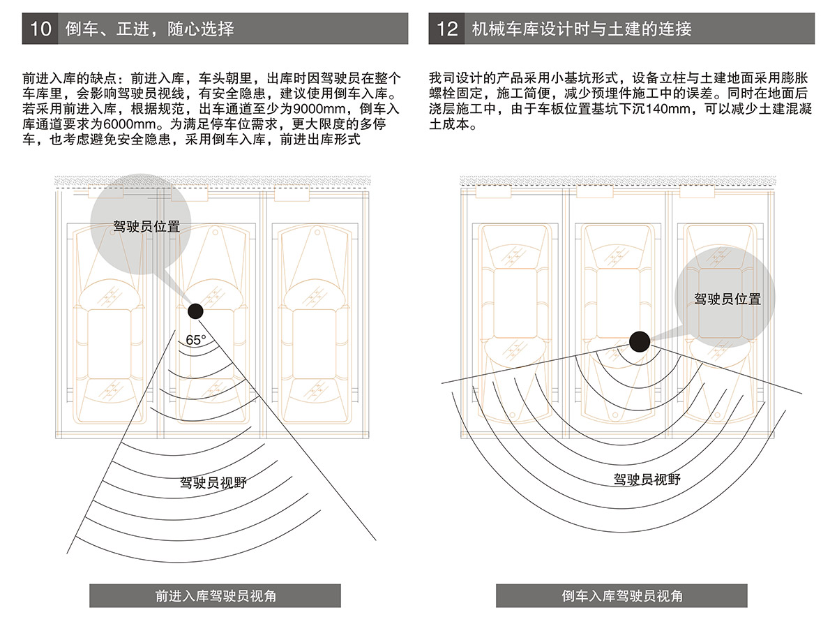 贵州PSH2二层升降横移立体停车库进车倒车选择.jpg